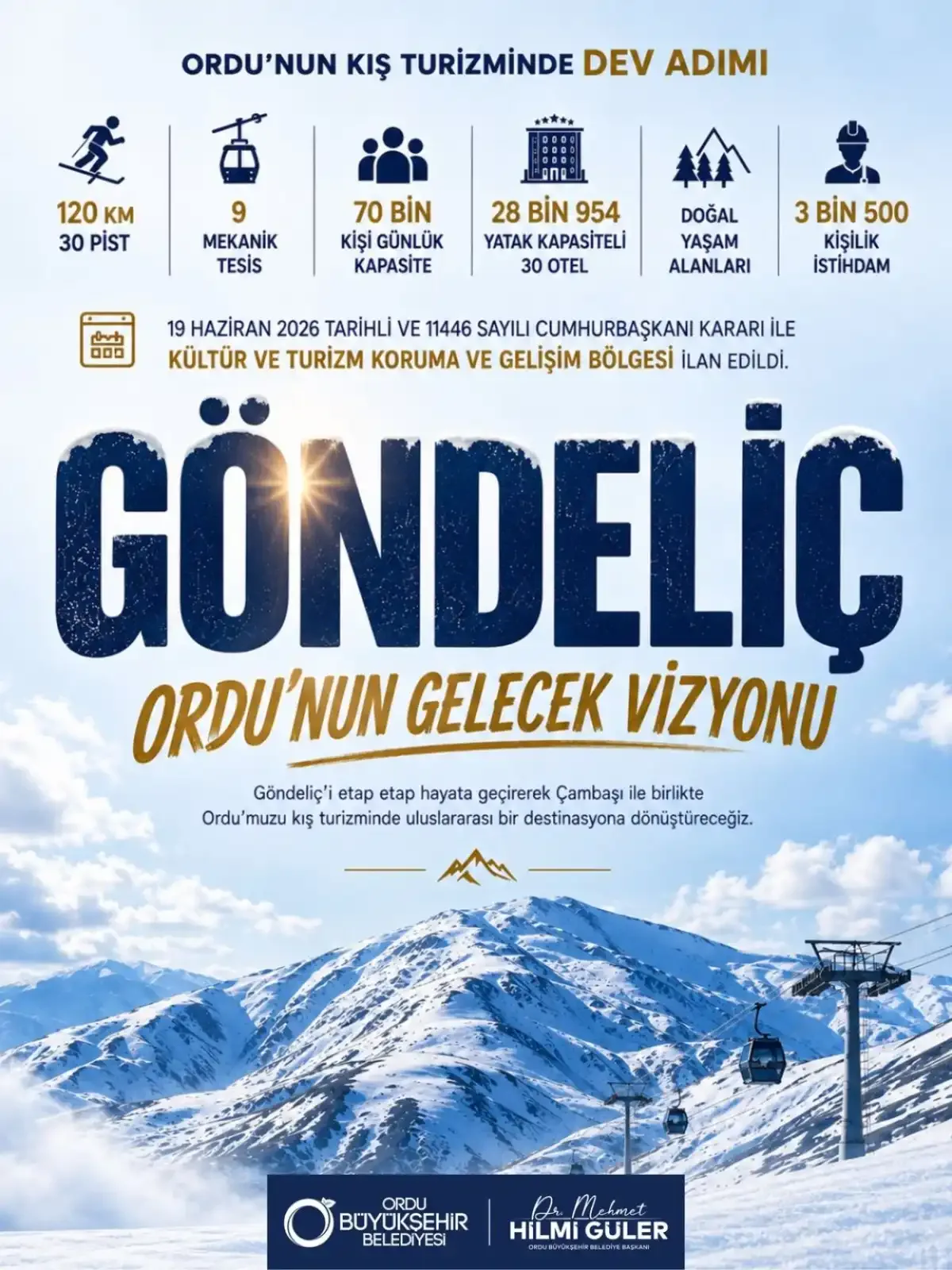 Başkan Güler’den Ordu’ya kış turizminde müjde
