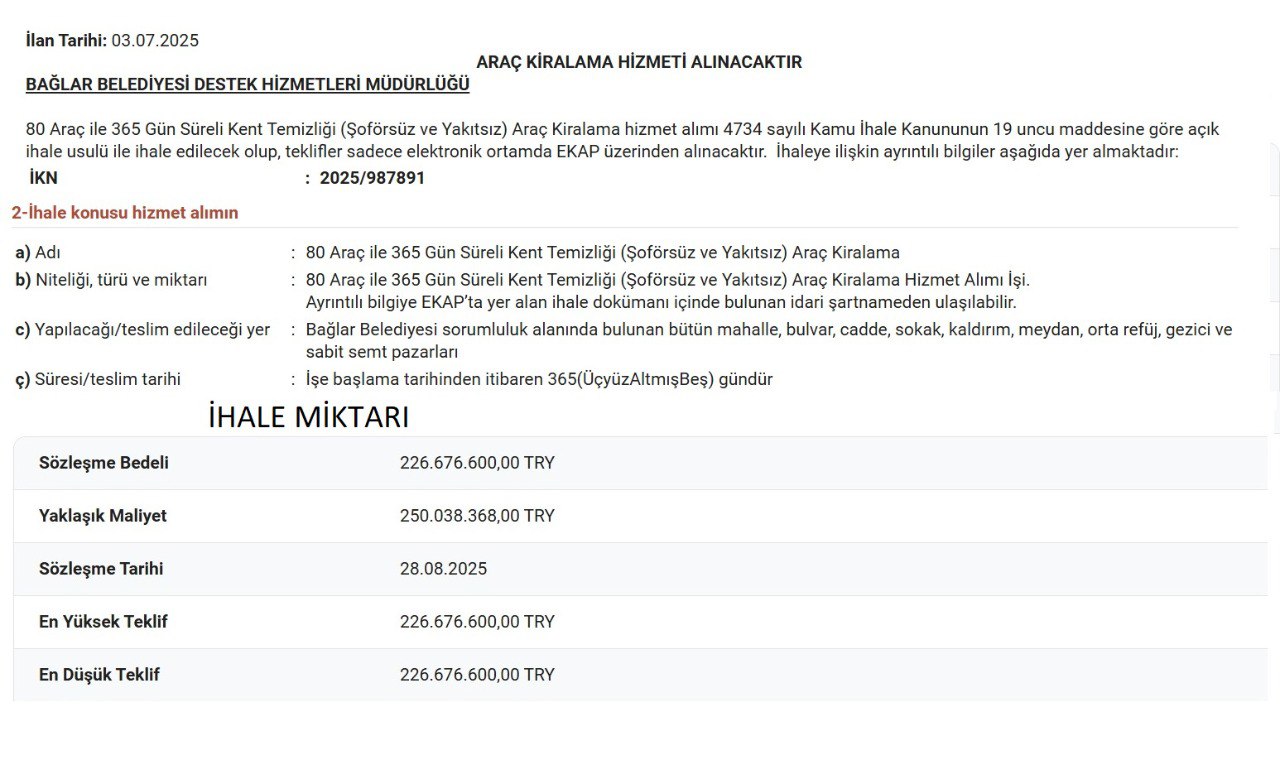 Bağlar’da Temizlik Krizi: Araç Eksikliği, Milyonluk İhaleler Ve Görevden Alma İddiası