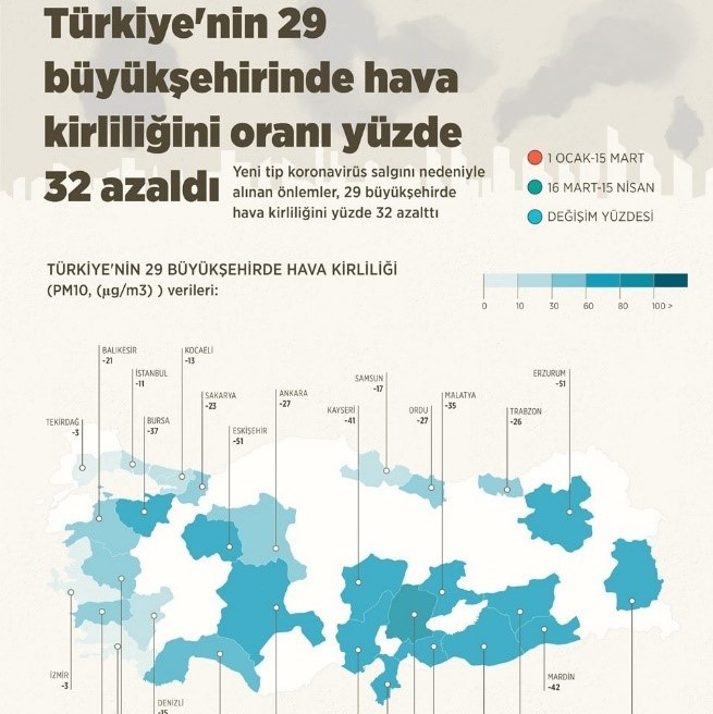 Çevre ve Şehircilik Bakanlığı, City Air Projesi ile  31 ilin temiz hava eylem planını yenileyecek